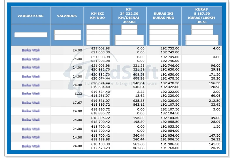 Optimizuokite logistik? su lanks?ia e-FMS moduli? sistema