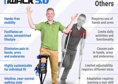 Išbandyk IWalk 3.0 – ramentas be rank? j?gos ||Nuoma Klaip?doje: nuo 10€ už 3 paras ||Gr?žink rank? laisv? – IWalk 3.0 nuoma ||Ramentas po traumos? IWalk 3.0 sprendimas ||Klaip?da, Vyturio 6: IWalk 3.0 nuoma ||Sveikatos draudimas padengs nuomos išlaidas ||Nemokamas atsi?mimas ir gr?žinimas Klaip?doje ||IWalk 3.0: 20€ savaitei su užstato gr?žinimu